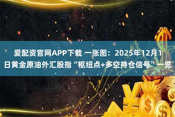 爱配资官网APP下载 一张图：2025年12月1日黄金原油外汇股指“枢纽点+多空持仓信号”一览